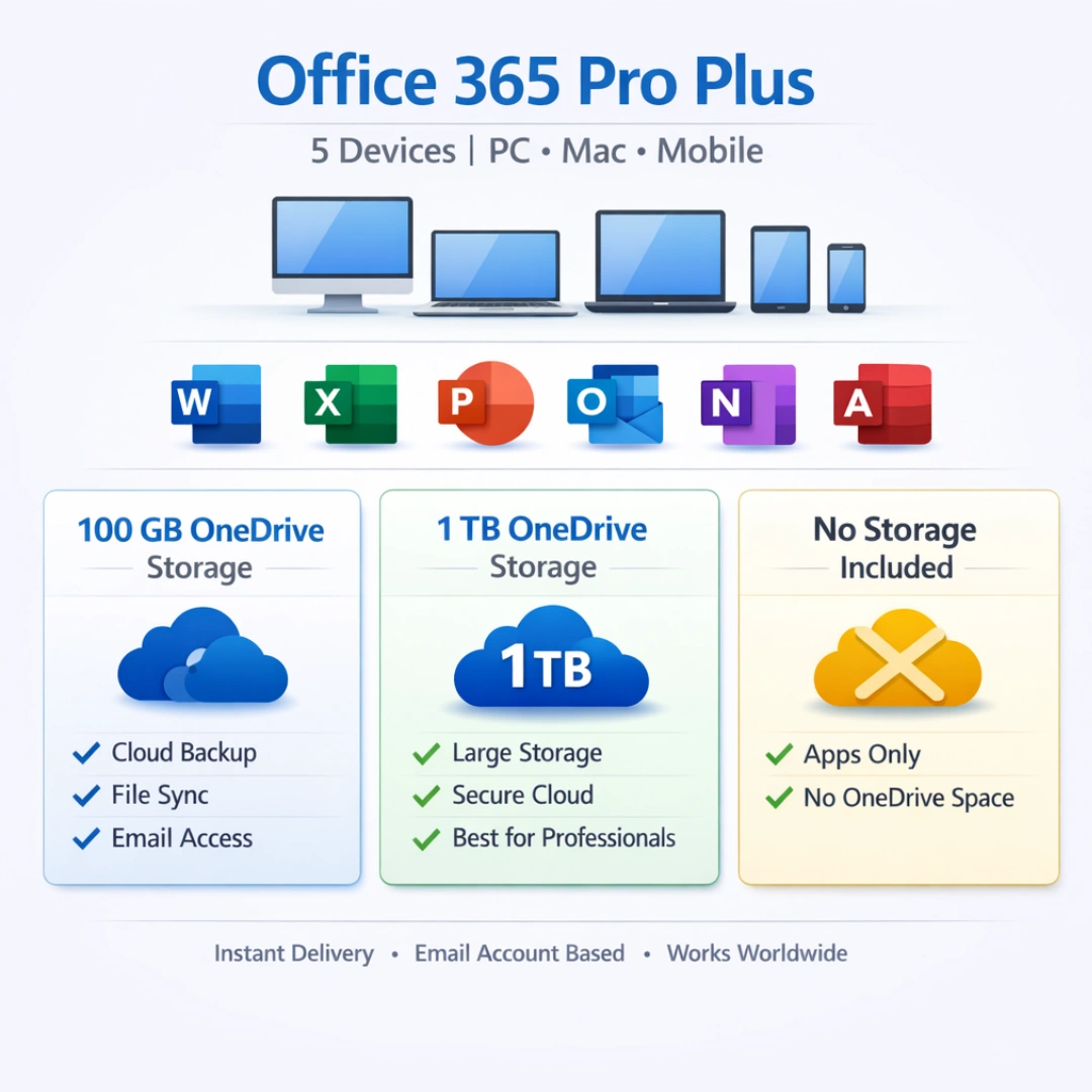 office 365 5 devices pc and pc and mac