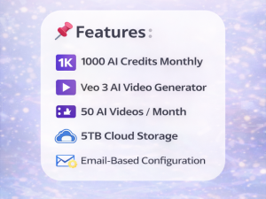 Google AI Pro subscription features including 1000 AI credits monthly, Veo 3 AI video generator, 50 AI videos per month, 5TB cloud storage and email-based configuration